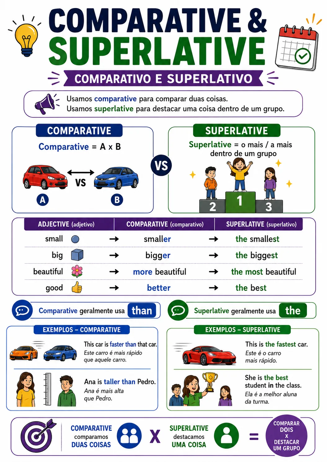 Página visual de gramática: Comparative & Superlative
