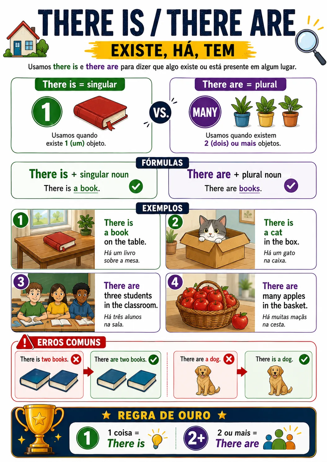 Página visual de gramática: There Is / There Are