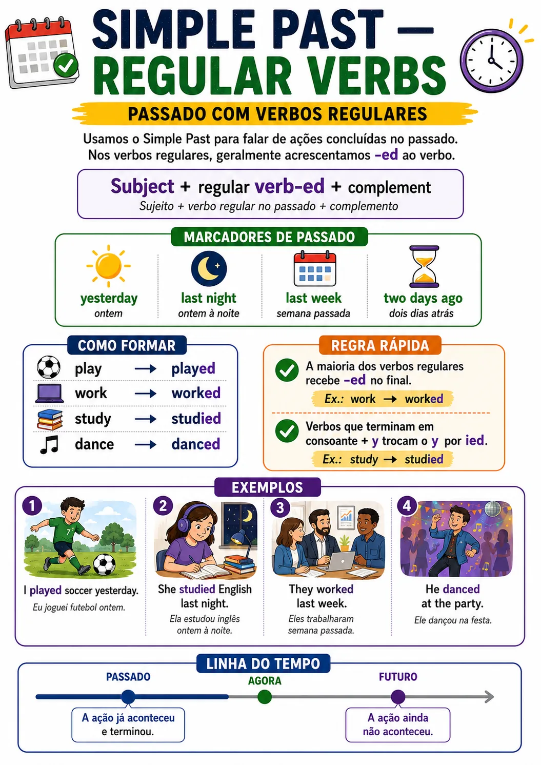 Página visual de gramática: Simple Past — Regular Verbs